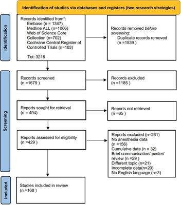 Anesthesia for fetal operative procedures: A systematic review